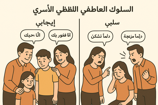 السلوك العاطفي اللفظي الأسري