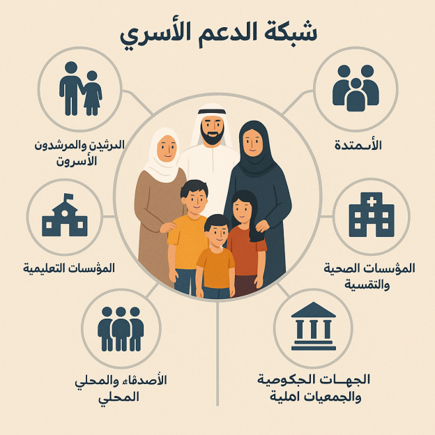 الشبكة الداعمة للأسرة